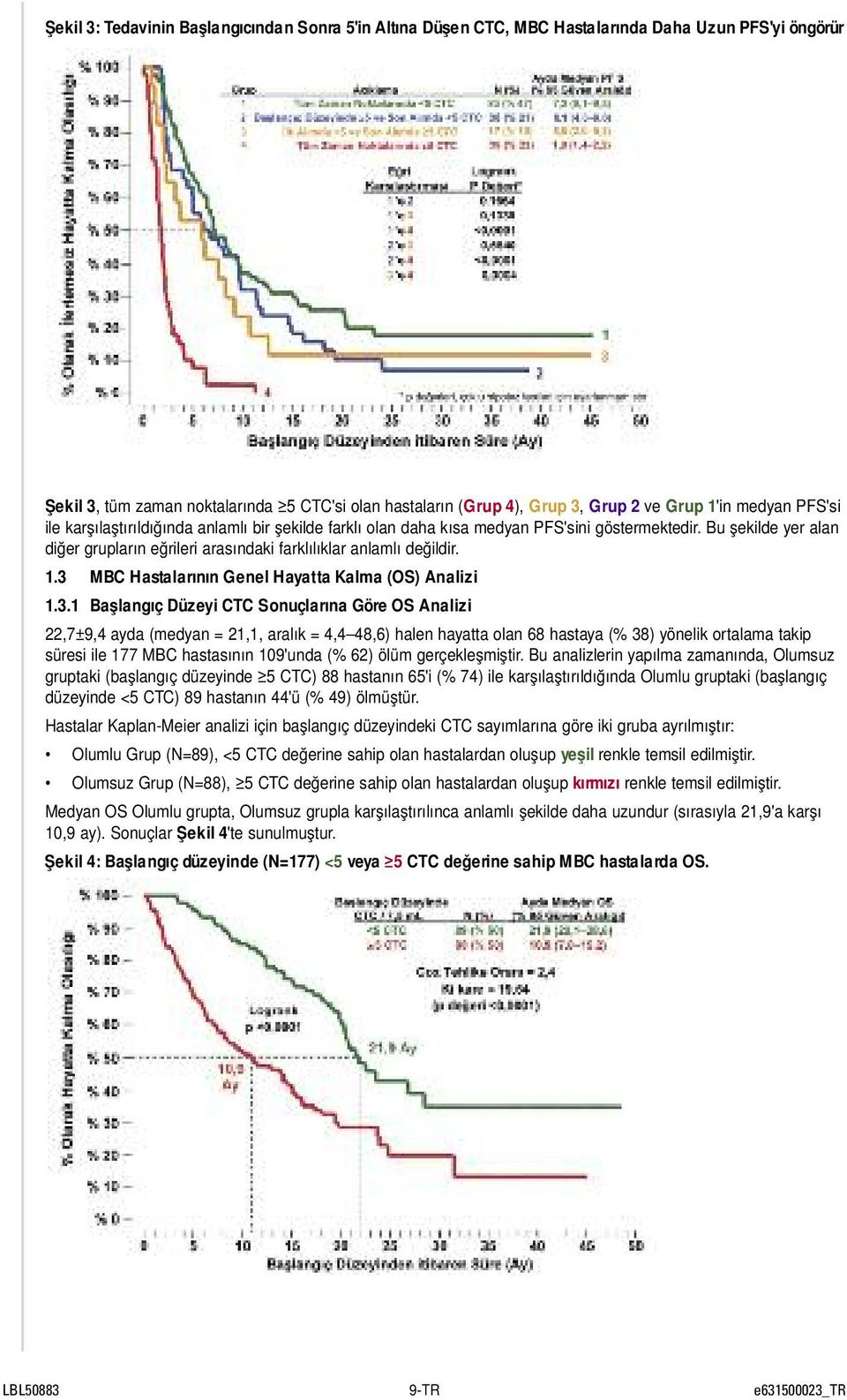 1.3 MBC Hastalarının Genel Hayatta Kalma (OS) Analizi 1.3.1 Başlangıç Düzeyi CTC Sonuçlarına Göre OS Analizi 22,7±9,4 ayda (medyan = 21,1, aralık = 4,4 48,6) halen hayatta olan 68 hastaya (% 38)