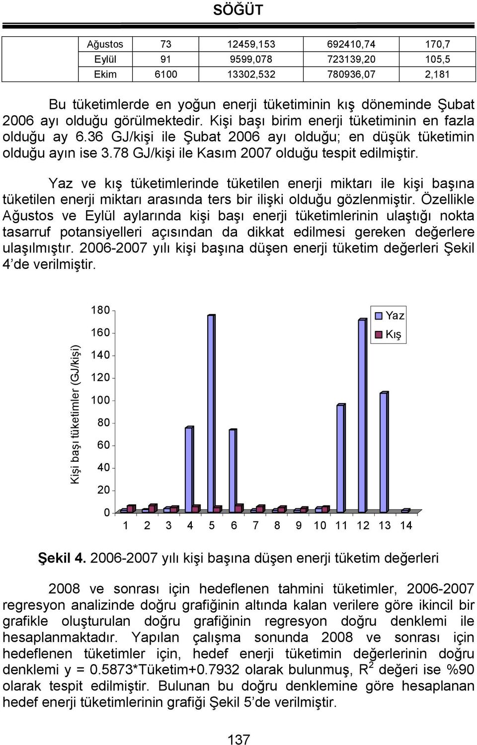 Yaz ve kış tüketimlerinde tüketilen enerji miktarı ile kişi başına tüketilen enerji miktarı arasında ters bir ilişki olduğu gözlenmiştir.