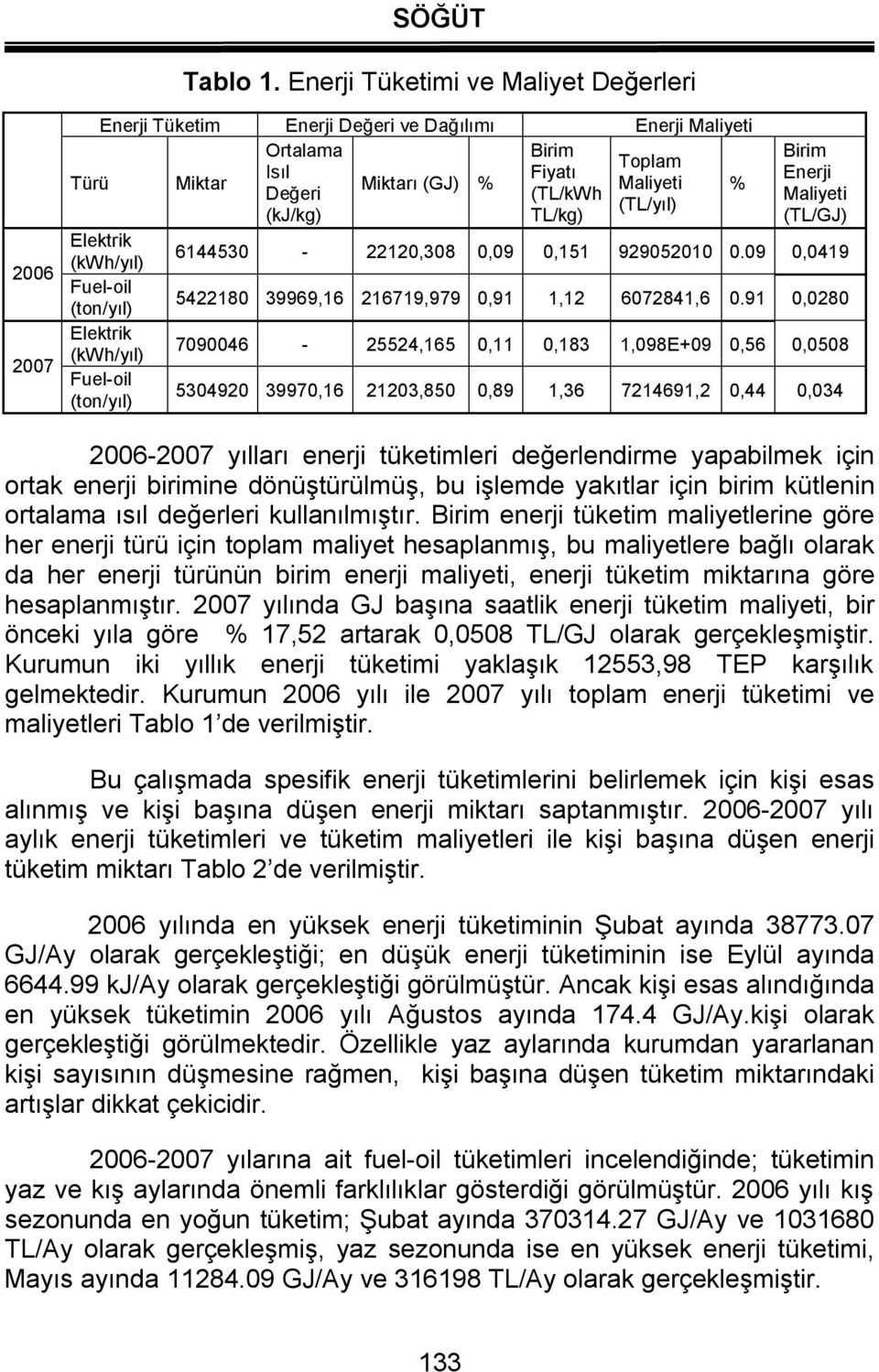 (TL/kWh Maliyeti (TL/yıl) (kj/kg) TL/kg) (TL/GJ) Elektrik 6144530-22120,308 0,09 0,151 929052010 0.09 0,0419 (kwh/yıl) Fuel-oil 5422180 39969,16 216719,979 0,91 1,12 6072841,6 0.