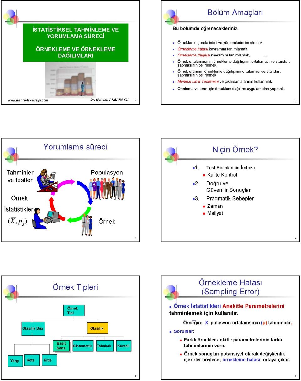 stadart _ sapmasıı belrlemek Merkez Lmt Teorem ve çıkarsamalarıı kullamak, Ortalama ve ora ç öreklem dağılımı uygulamaları yapmak. www.mehmetaksarayl.com Dr. Mehmet KSRYLI Yorumlama sürec ç Örek?