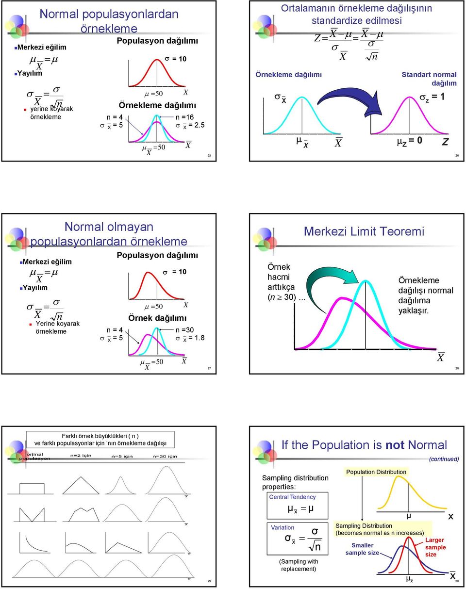 = 5 Populasyo dağılımı 5 = 1 Örek dağılımı =3 = 1.8 Örek hacm arttıkça ( 3)... Merkez Lmt Teorem Örekleme dağılışı ormal dağılıma yaklaşır.