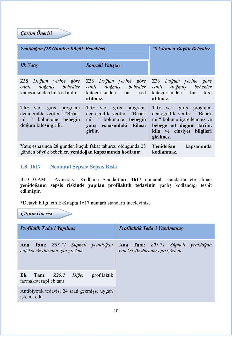 TİG veri giriş programı demografik veriler Bebek mi bölümüne bebeğin yatış esnasındaki kilosu girilir.