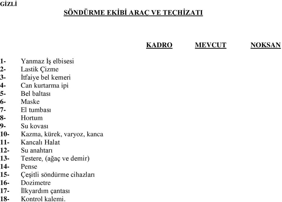 kovası 10- Kazma, kürek, varyoz, kanca 11- Kancalı Halat 12- Su anahtarı 13- Testere, (ağaç ve