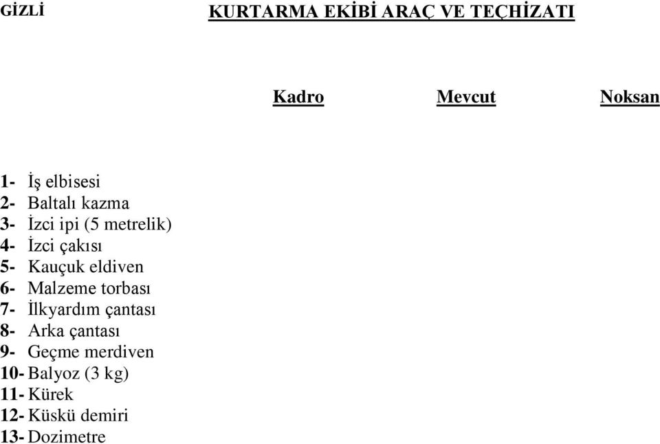 eldiven 6- Malzeme torbası 7- Ġlkyardım çantası 8- Arka çantası 9-