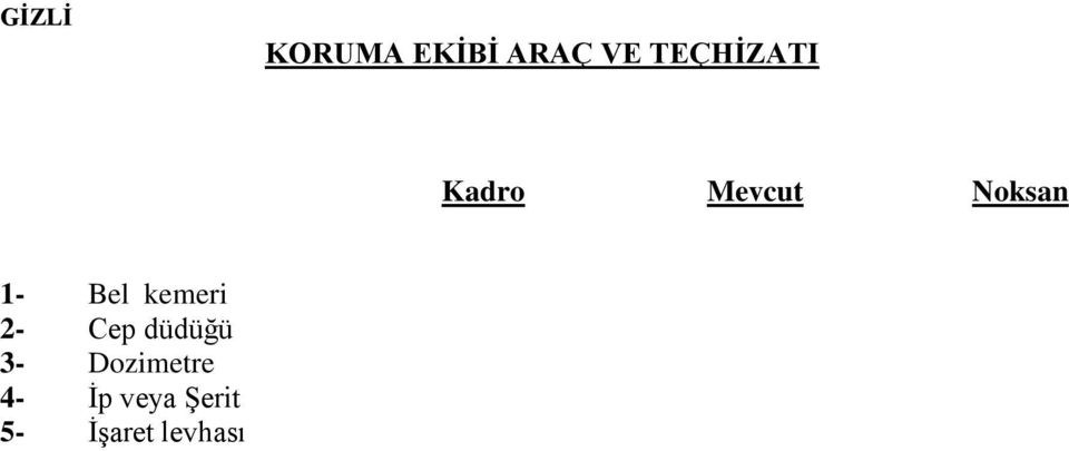 kemeri 2- Cep düdüğü 3-