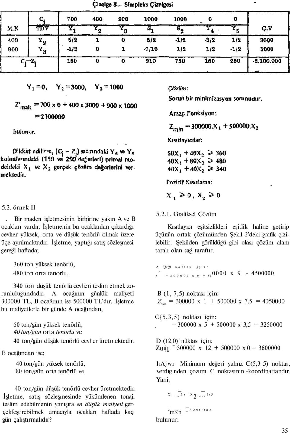 İşletme, yaptığı satış sözleşmesi gereği haftada; 360 ton yüksek tenörlü, A {Q>Q) noktas jçin: 480 ton orta tenorlu, z^ = 3 0 0 0 0 0 x 0 + 500000 x 9-4500000 340 ton düşük tenörlü cevheri teslim