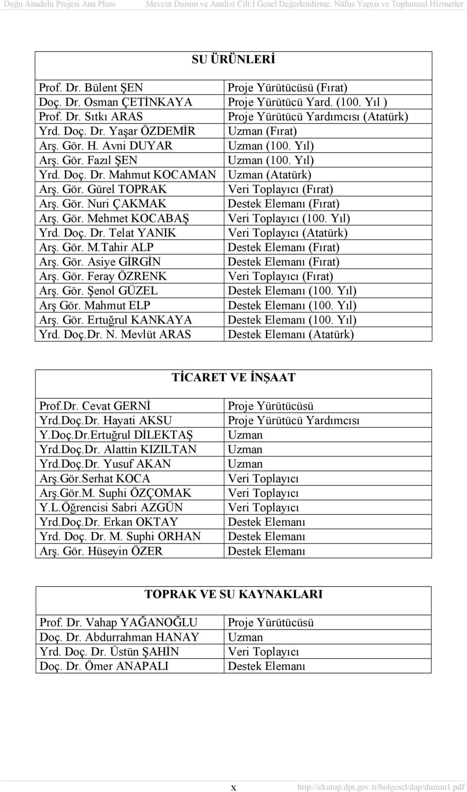 Gör. Mehmet KOCABAŞ Veri Toplayıcı (100. Yıl) Yrd. Doç. Dr. Telat YANIK Veri Toplayıcı (Atatürk) Arş. Gör. M.Tahir ALP Destek Elemanı (Fırat) Arş. Gör. Asiye GİRGİN Destek Elemanı (Fırat) Arş. Gör. Feray ÖZRENK Veri Toplayıcı (Fırat) Arş.