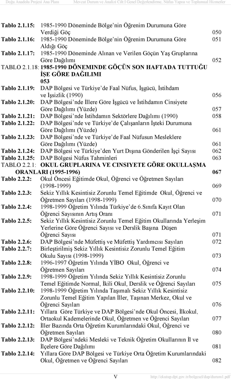 1.21: DAP Bölgesi nde İstihdamın Sektörlere Dağılımı (1990) 058 Tablo 2.1.22: DAP Bölgesi nde ve Türkiye de Çalışanların İşteki Durumuna Göre Dağılımı (Yüzde) 061 Tablo 2.1.23: DAP Bölgesi nde ve Türkiye de Faal Nüfusun Mesleklere Göre Dağılımı (Yüzde) 061 Tablo 2.