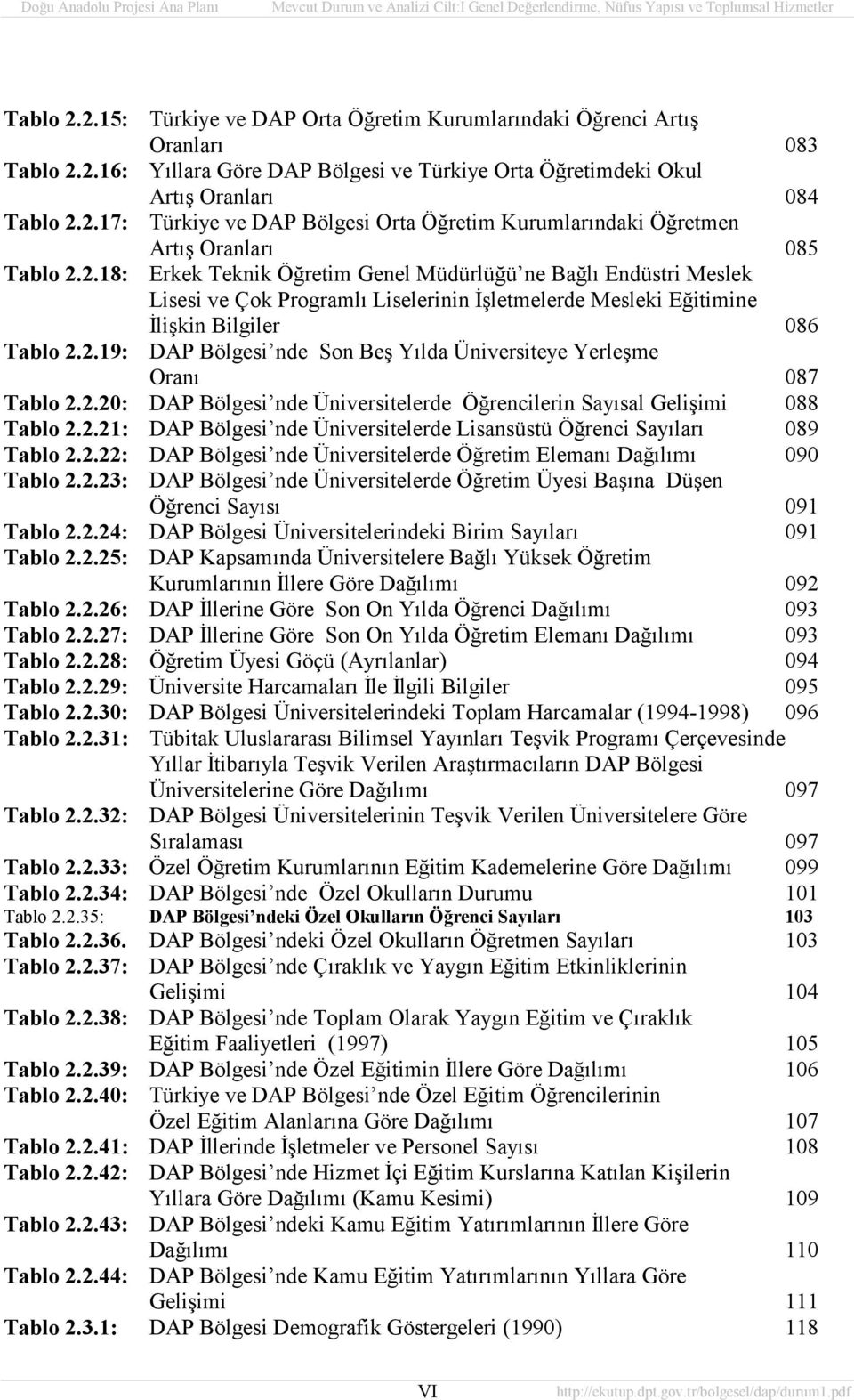 2.20: DAP Bölgesi nde Üniversitelerde Öğrencilerin Sayısal Gelişimi 088 Tablo 2.2.21: DAP Bölgesi nde Üniversitelerde Lisansüstü Öğrenci Sayıları 089 Tablo 2.2.22: DAP Bölgesi nde Üniversitelerde Öğretim Elemanı Dağılımı 090 Tablo 2.