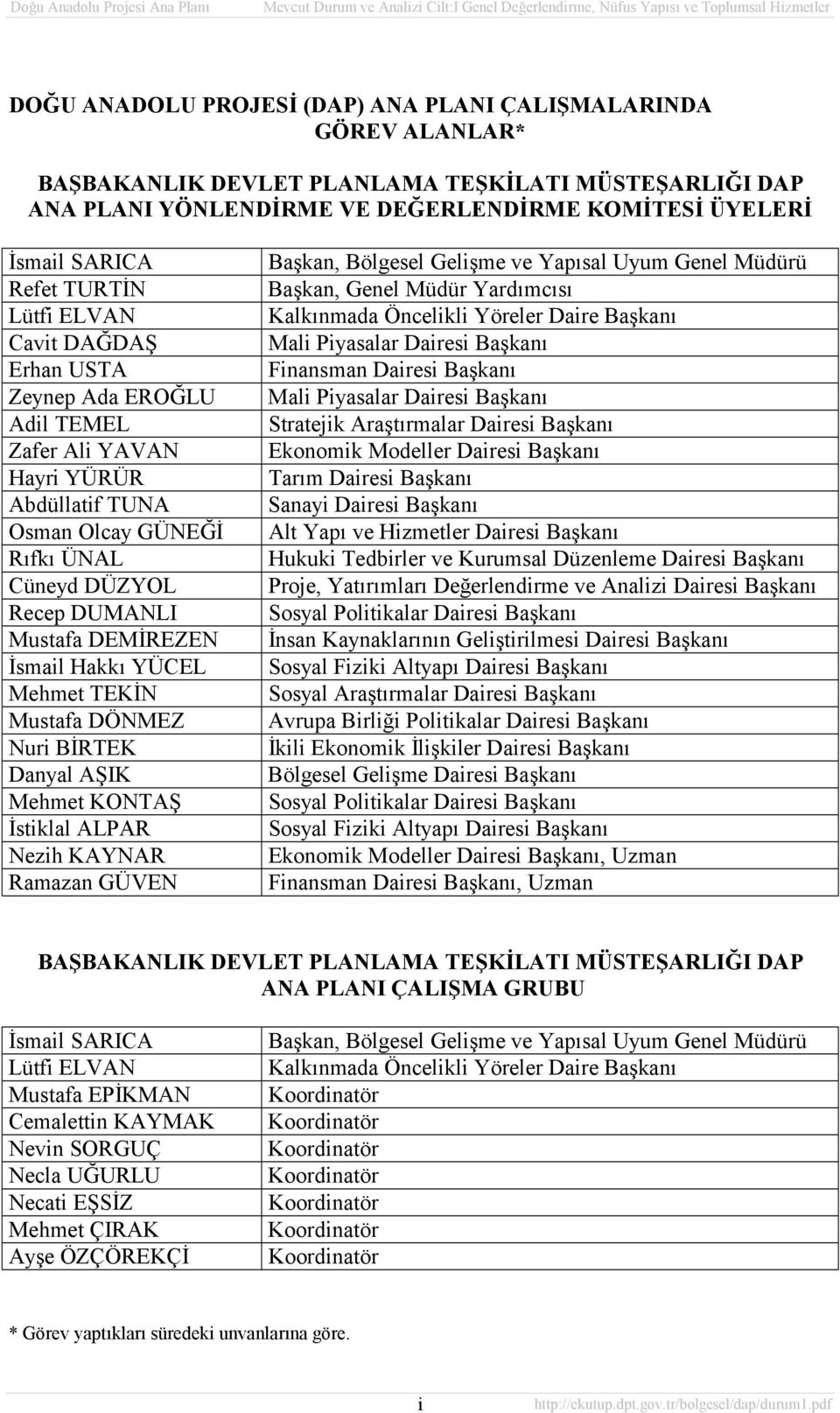 Hakkı YÜCEL Mehmet TEKİN Mustafa DÖNMEZ Nuri BİRTEK Danyal AŞIK Mehmet KONTAŞ İstiklal ALPAR Nezih KAYNAR Ramazan GÜVEN Başkan, Bölgesel Gelişme ve Yapısal Uyum Genel Müdürü Başkan, Genel Müdür