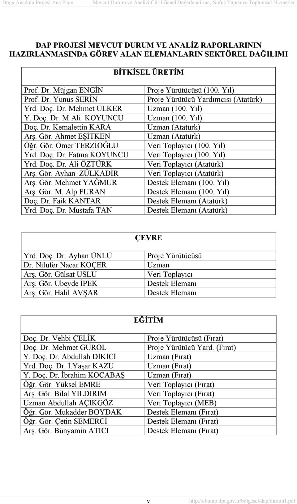 Yıl) Yrd. Doç. Dr. Fatma KOYUNCU Veri Toplayıcı (100. Yıl) Yrd. Doç. Dr. Ali ÖZTÜRK Veri Toplayıcı (Atatürk) Arş. Gör. Ayhan ZÜLKADİR Veri Toplayıcı (Atatürk) Arş. Gör. Mehmet YAĞMUR Destek Elemanı (100.