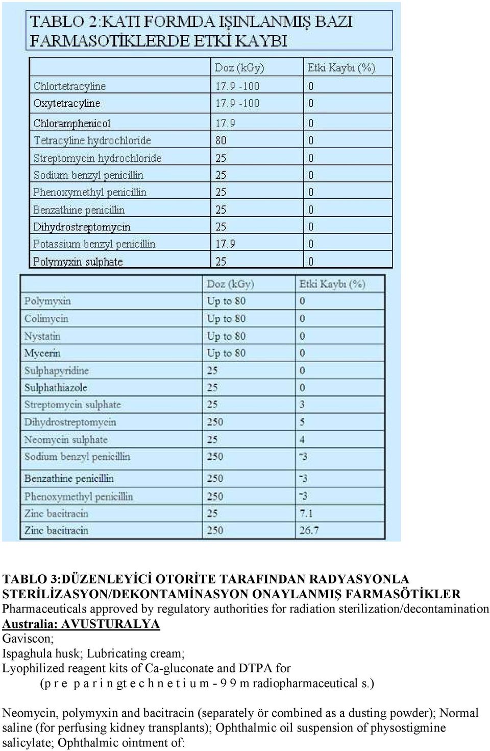 of Ca-gluconate and DTPA for (p r e p a r i n gt e c h n e t i u m - 9 9 m radiopharmaceutical s.