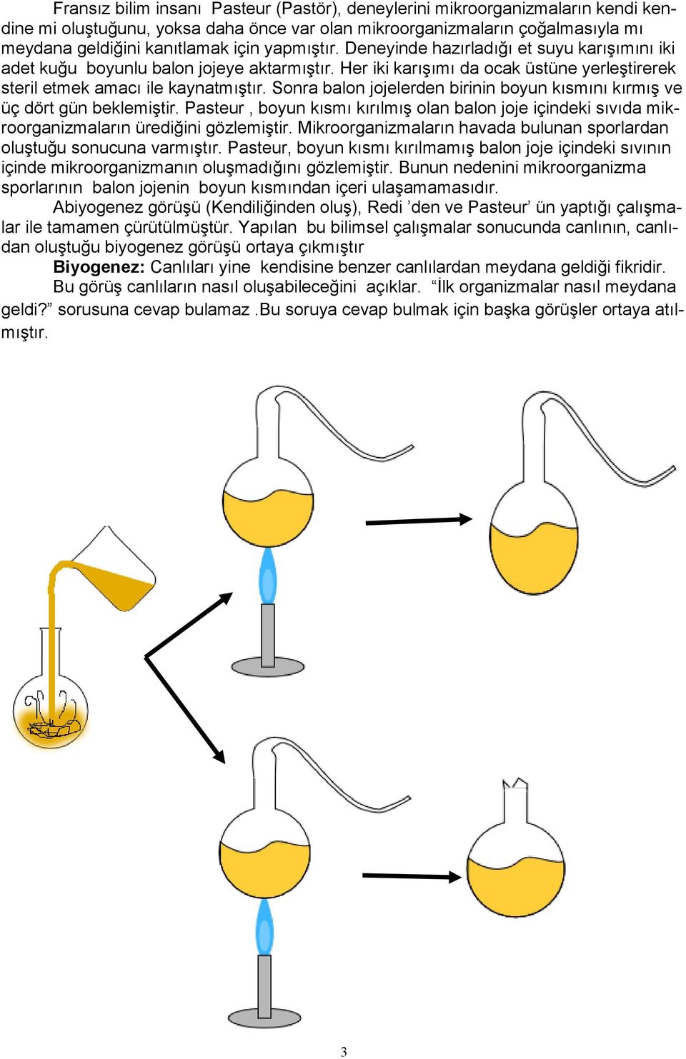 Sonra balon jojelerden birinin boyun kısmını kırmış ve üç dört gün beklemiştir. Pasteur, boyun kısmı kırılmış olan balon joje içindeki sıvıda mikroorganizmaların ürediğini gözlemiştir.