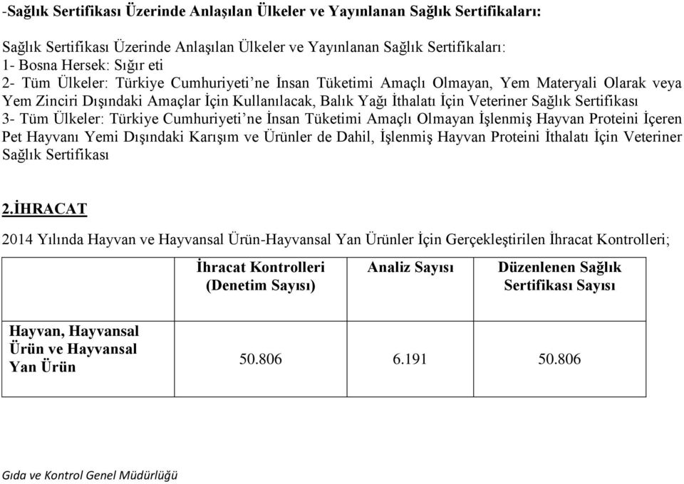 Ülkeler: Türkiye Cumhuriyeti ne İnsan Tüketimi Amaçlı Olmayan İşlenmiş Hayvan Proteini İçeren Pet Hayvanı Yemi Dışındaki Karışım ve Ürünler de Dahil, İşlenmiş Hayvan Proteini İthalatı İçin Veteriner