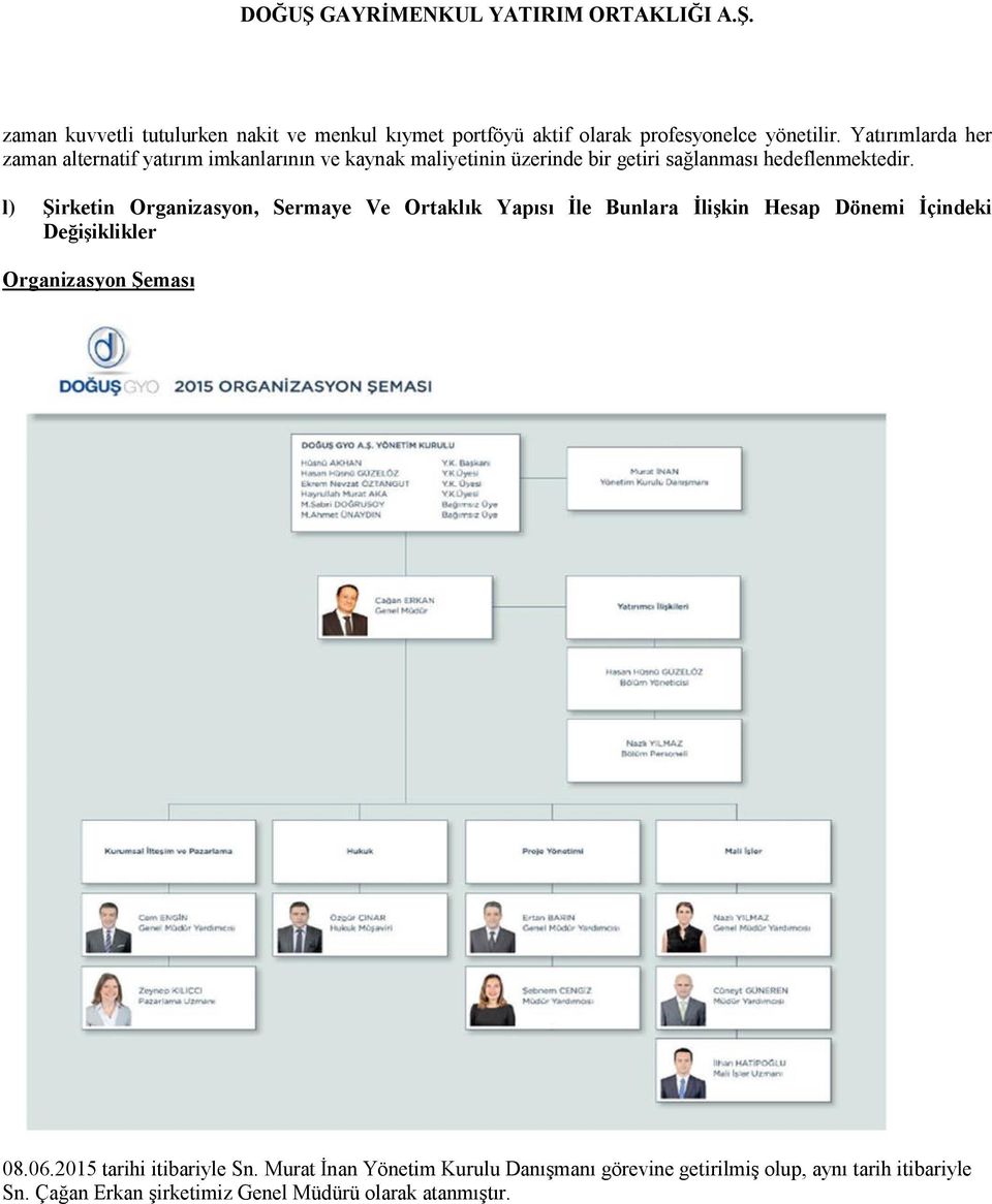 l) Şirketin Organizasyon, Sermaye Ve Ortaklık Yapısı İle Bunlara İlişkin Hesap Dönemi İçindeki Değişiklikler Organizasyon Şeması 08.