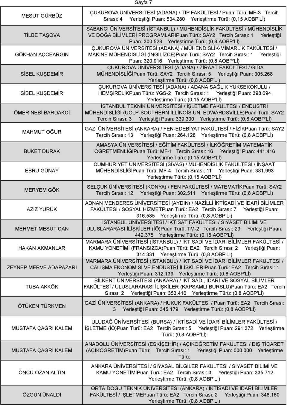 Yerleştiği Puan: 534.280 SABANCI ÜNİVERSİTESİ (İSTANBUL) / MÜHENDİSLİK FAKÜLTESİ / MÜHENDİSLİK VE DOĞA BİLİMLERİ PROGRAMLARIPuan Türü: SAY2 Tercih Sırası: 1 Yerleştiği Puan: 300.