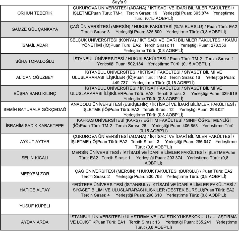 874 Yerleştirme Türü: (0,15 ÇAĞ ÜNİVERSİTESİ (MERSİN) / HUKUK FAKÜLTESİ (%75 BURSLU) / Puan Türü: EA2 Tercih Sırası: 3 Yerleştiği Puan: 325.