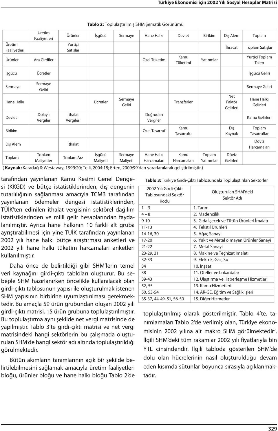 Geliri Hane Halkı Ücretler Sermaye Geliri Transferler Net Faktör Gelirleri Hane Halkı Gelirleri Devlet Dolaylı Vergiler İthalat Vergileri Doğrudan Vergiler Kamu Gelirleri Birikim Özel Tasarruf Kamu