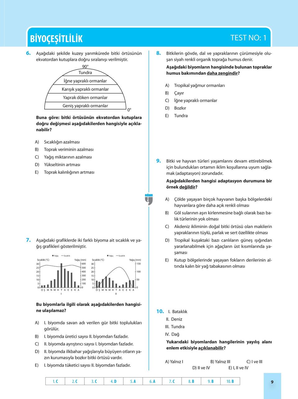 açıklanabilir? A) Sıcaklığın azalması B) Toprak veriminin azalması C) Yağış miktarının azalması D) Yükseltinin artması E) Toprak kalınlığının artması 7.