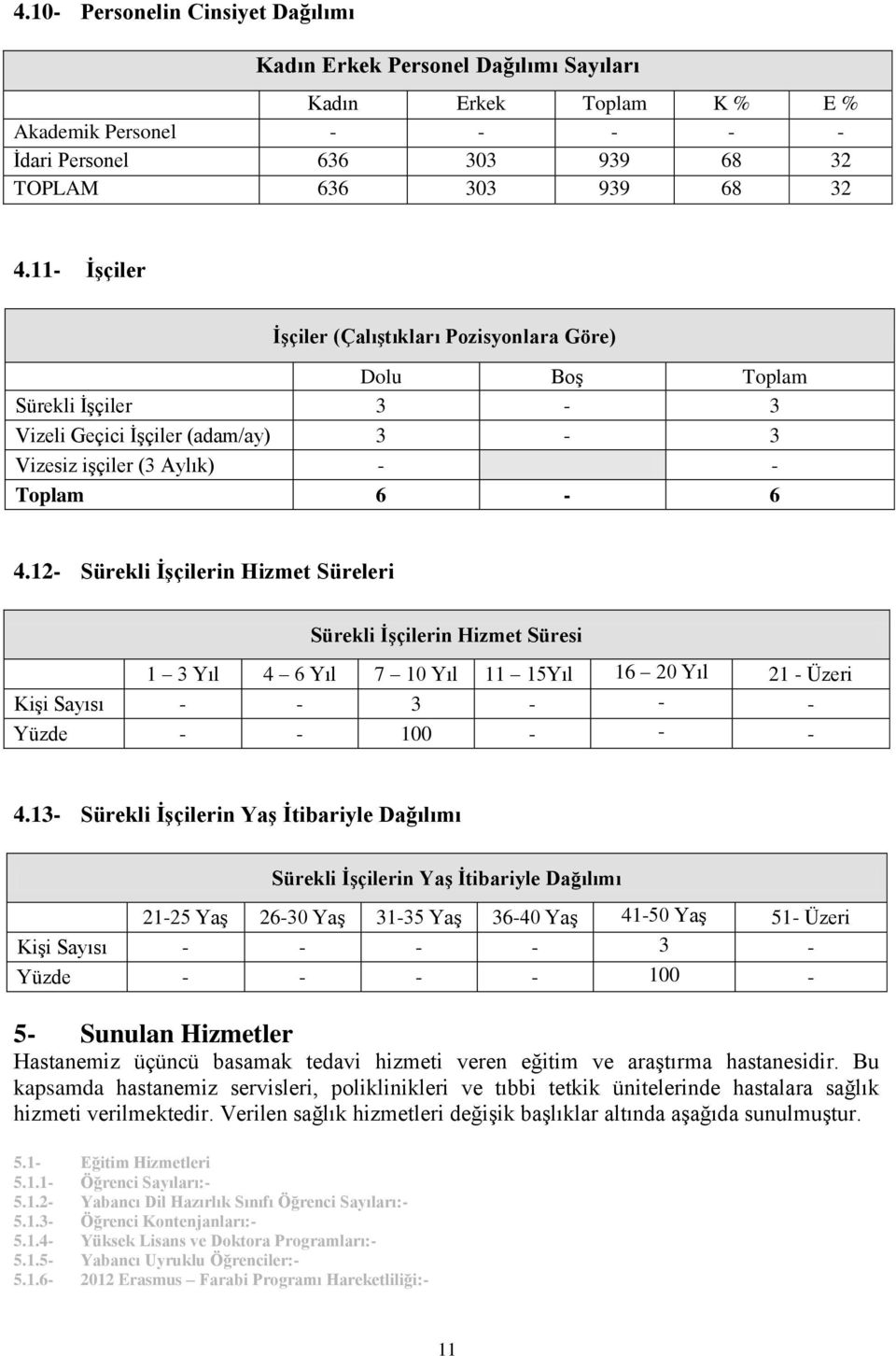 12- Sürekli İşçilerin Hizmet Süreleri Sürekli İşçilerin Hizmet Süresi 1 3 Yıl 4 6 Yıl 7 10 Yıl 11 15Yıl 16 20 Yıl 21 - Üzeri Kişi Sayısı - - 3 - - - Yüzde - - 100 - - - 4.