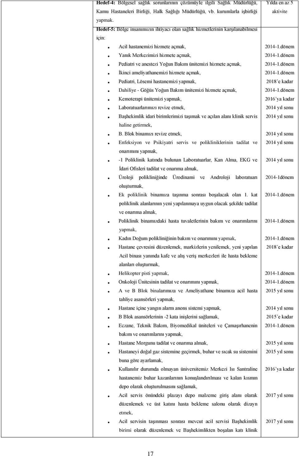 hizmete açmak, İkinci ameliyathanemizi hizmete açmak, Pediatri, Lösemi hastanemizi yapmak, Dahiliye - Göğüs Yoğun Bakım ünitemizi hizmete açmak, Kemoterapi ünitemizi yapmak, Laboratuarlarımızı revize