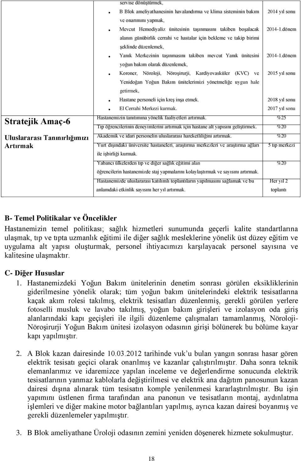 dönem Yanık Merkezinin taşınmasını takiben mevcut Yanık ünitesini yoğun bakım olarak düzenlemek, 2014-1.