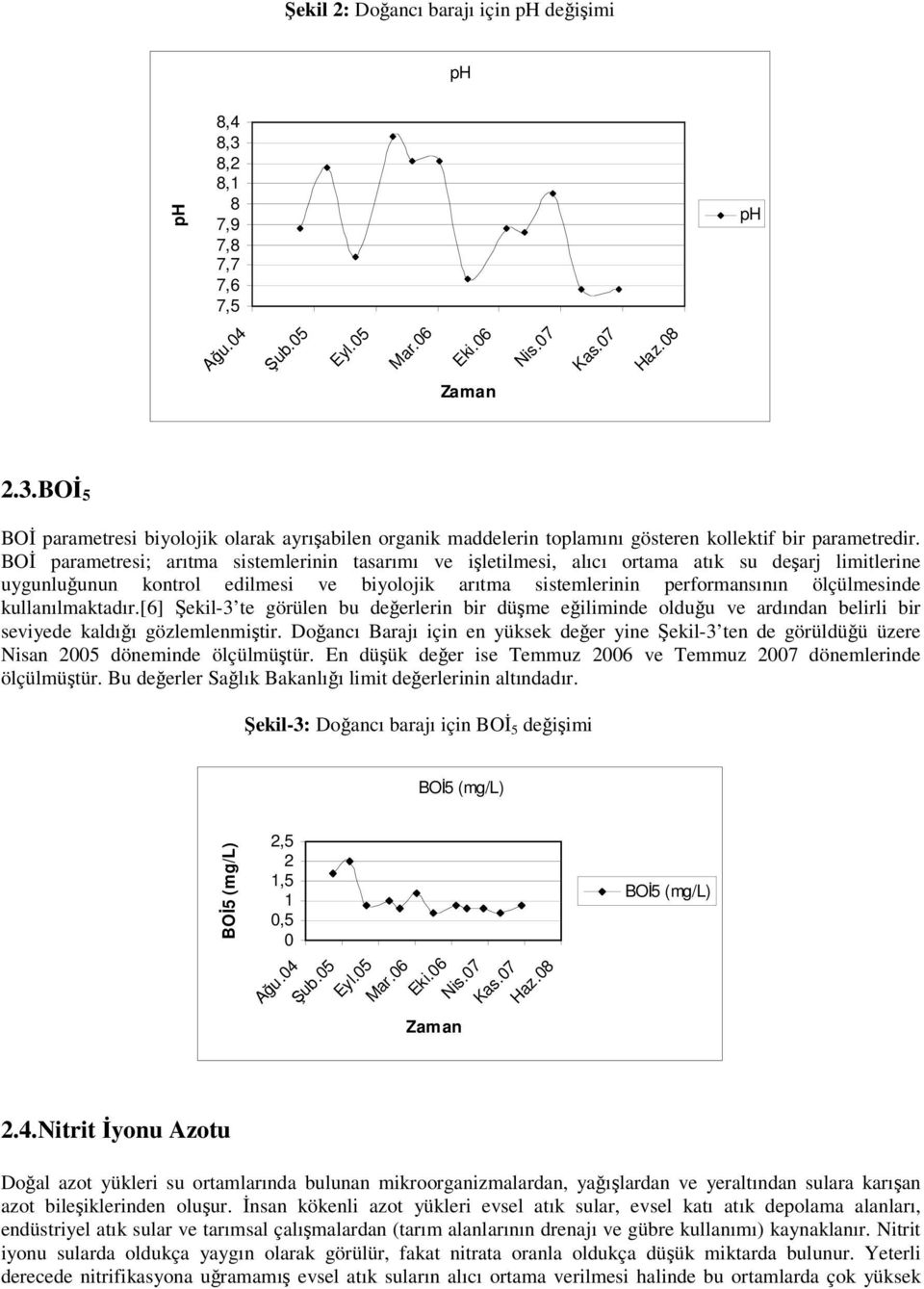 kullanılmaktadır.[6] Şekil-3 te görülen bu değerlerin bir düşme eğiliminde olduğu ve ardından belirli bir seviyede kaldığı gözlemlenmiştir.