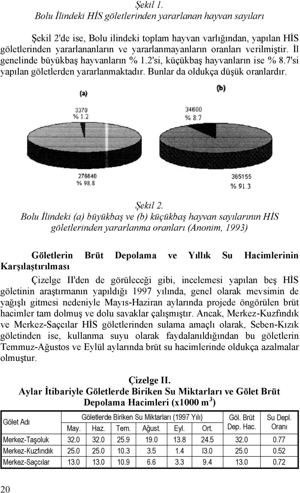 verilmiştir. İl genelinde büyükbaş hayvanların % 1.2'si, küçükbaş hayvanların ise % 8.7'si yapılan göletlerden yararlanmaktadır. Bunlar da oldukça düşük oranlardır. Şekil 2.