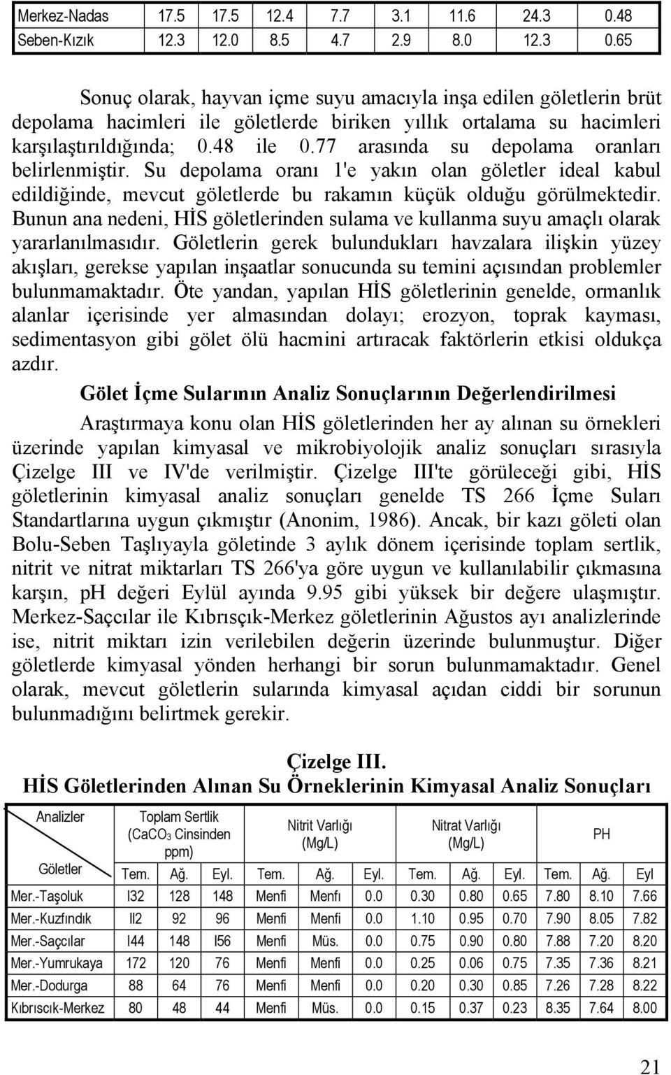 65 Sonuç olarak, hayvan içme suyu amacıyla inşa edilen göletlerin brüt depolama hacimleri ile göletlerde biriken yıllık ortalama su hacimleri karşılaştırıldığında; 0.48 ile 0.