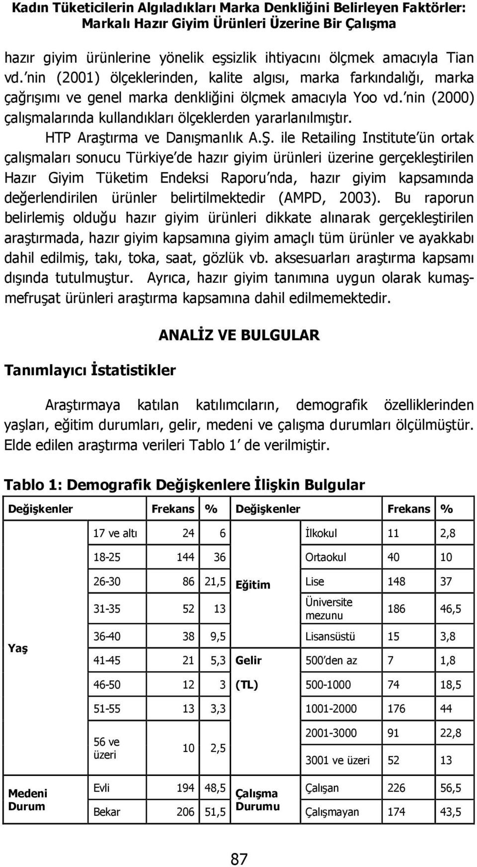 HTP Araştırma ve Danışmanlık A.Ş.