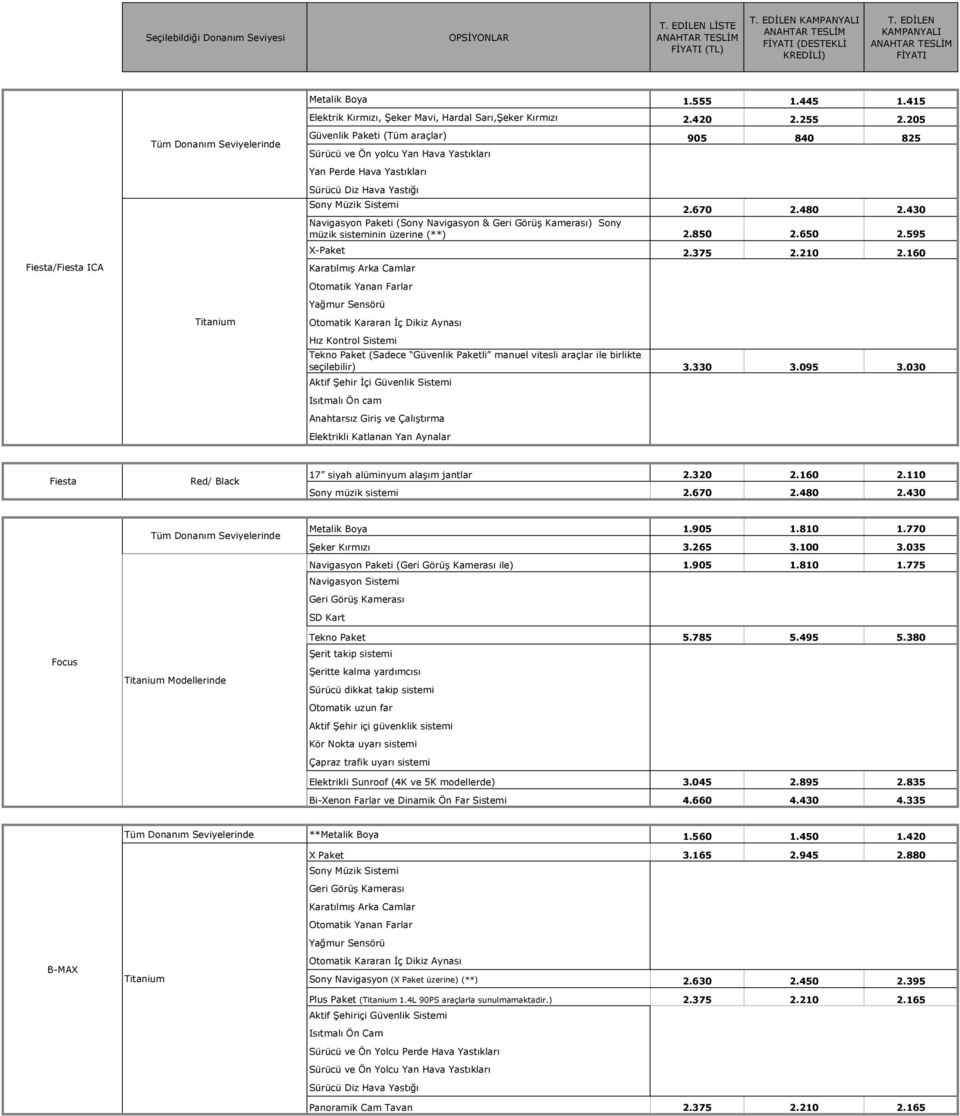 430 Navigasyon Paketi (Sony Navigasyon & ) Sony müzik sisteminin üzerine (**) 2.850 2.650 2.595 X-Paket 2.375 2.210 2.