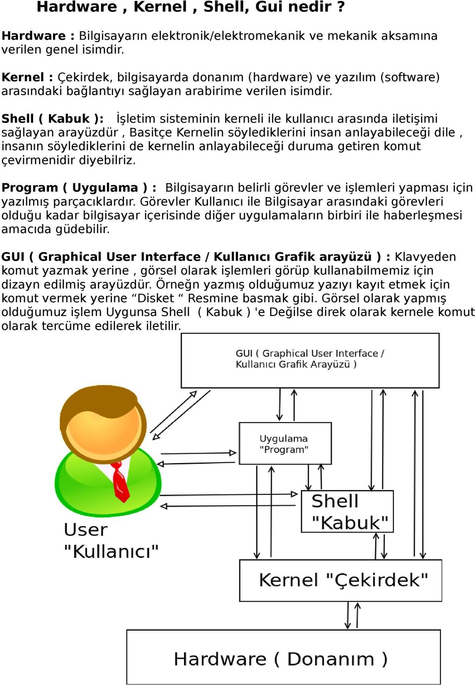 Shell ( Kabuk ): İşletim sisteminin kerneli ile kullanıcı arasında iletişimi sağlayan arayüzdür, Basitçe Kernelin söylediklerini insan anlayabileceği dile, insanın söylediklerini de kernelin