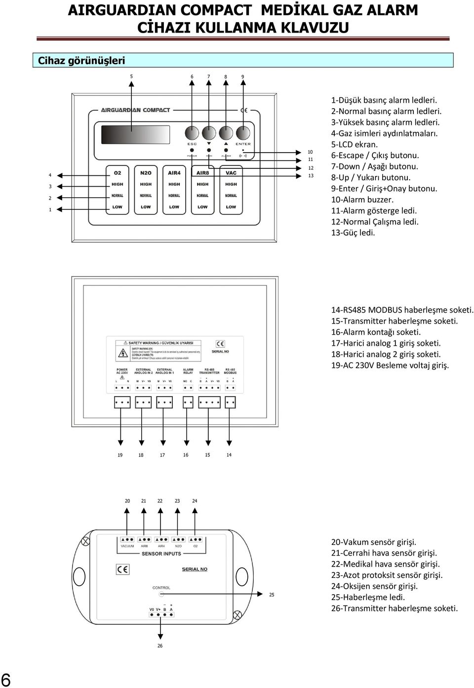 14 RS485 MODBUS haberleşme soketi. 15 Transmitter haberleşme soketi. 16 Alarm kontağı soketi. 17 Harici analog 1 giriş soketi. 18 Harici analog 2 giriş soketi. 19 AC 230V Besleme voltaj giriş.