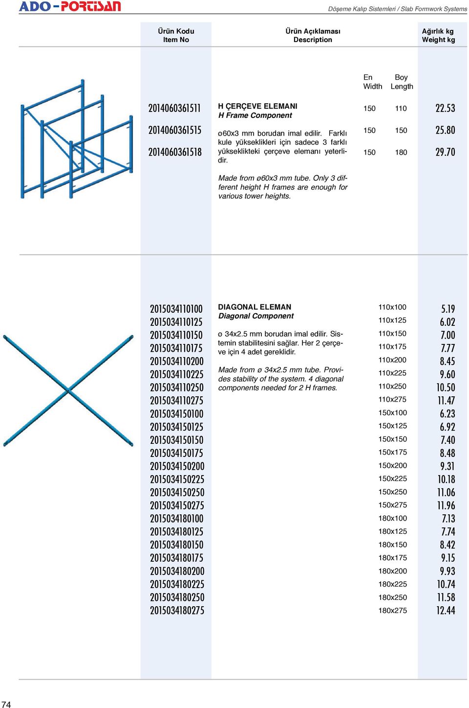 2 pins/2 Detent pins and 1 frame connection component for each frame joining point. 2014008000000 K R KU A I Beam Waler NPU 80 39.