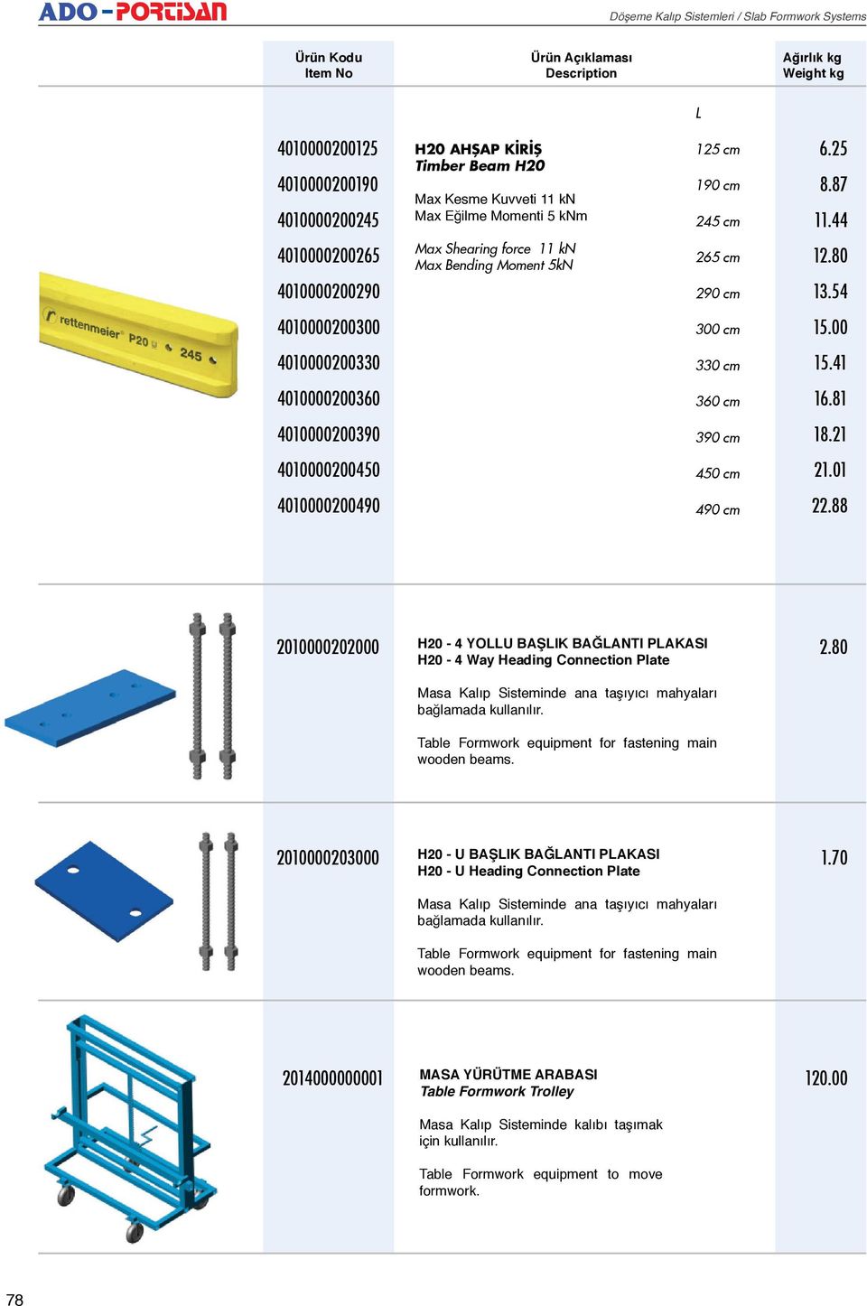 Mil ø 35 mm çap nda, dolu milden, kare di li vidal ve sfero döküm somunludur. Yükseklik ayarlamalar nda, beton alt kal p dikmelerinde kullan l r. H=80 cm H=100 cm H=120 cm 7.00 8.70 10.