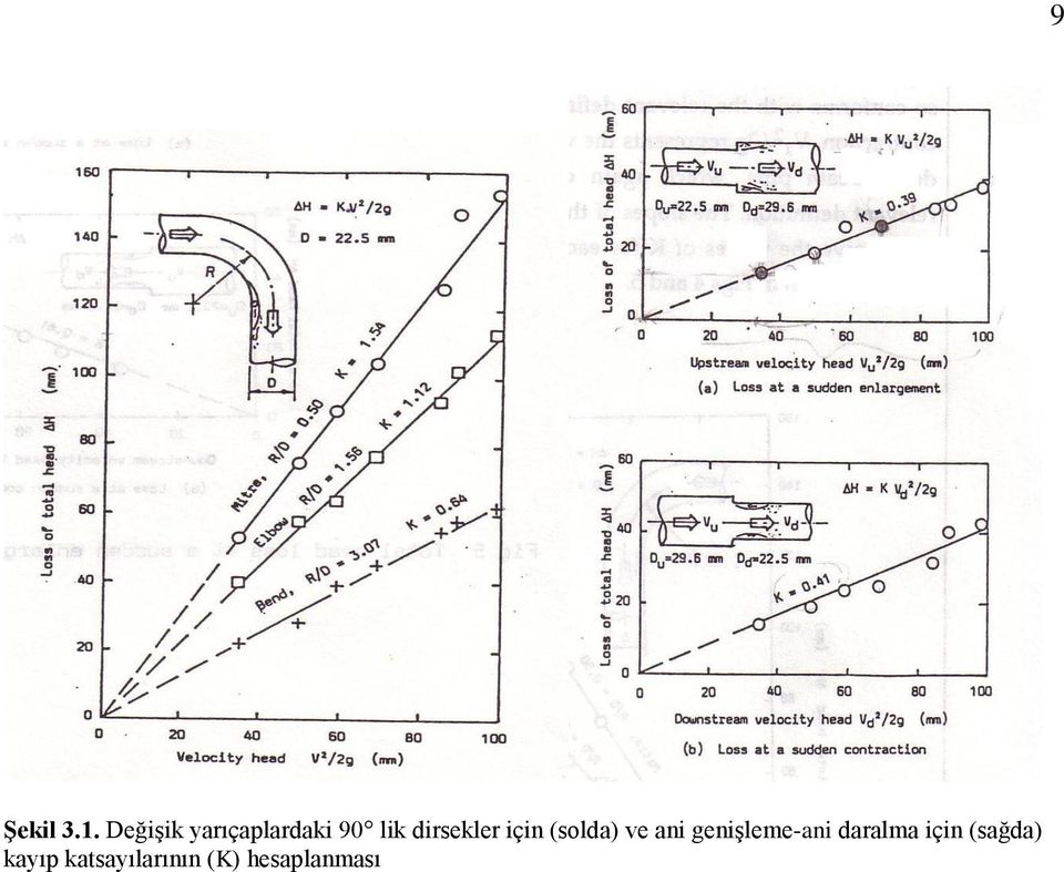 dirsekler için (solda) ve ani