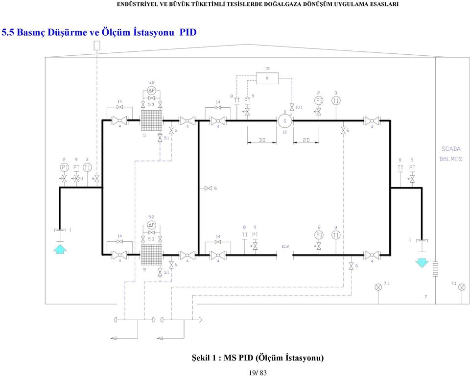 PID Şekil 1 : MS PID