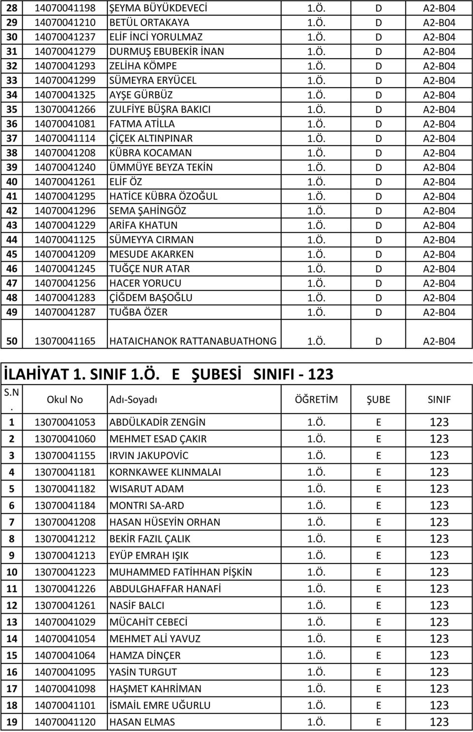 Ö. D A2-B04 38 14070041208 KÜBRA KOCAMAN 1.Ö. D A2-B04 39 14070041240 ÜMMÜYE BEYZA TEKİN 1.Ö. D A2-B04 40 14070041261 ELİF ÖZ 1.Ö. D A2-B04 41 14070041295 HATİCE KÜBRA ÖZOĞUL 1.Ö. D A2-B04 42 14070041296 SEMA ŞAHİNGÖZ 1.