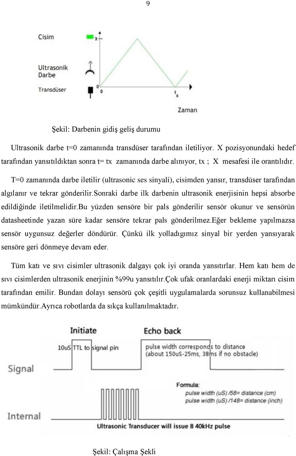 T=0 zamanında darbe iletilir (ultrasonic ses sinyali), cisimden yansır, transdüser tarafından algılanır ve tekrar gönderilir.