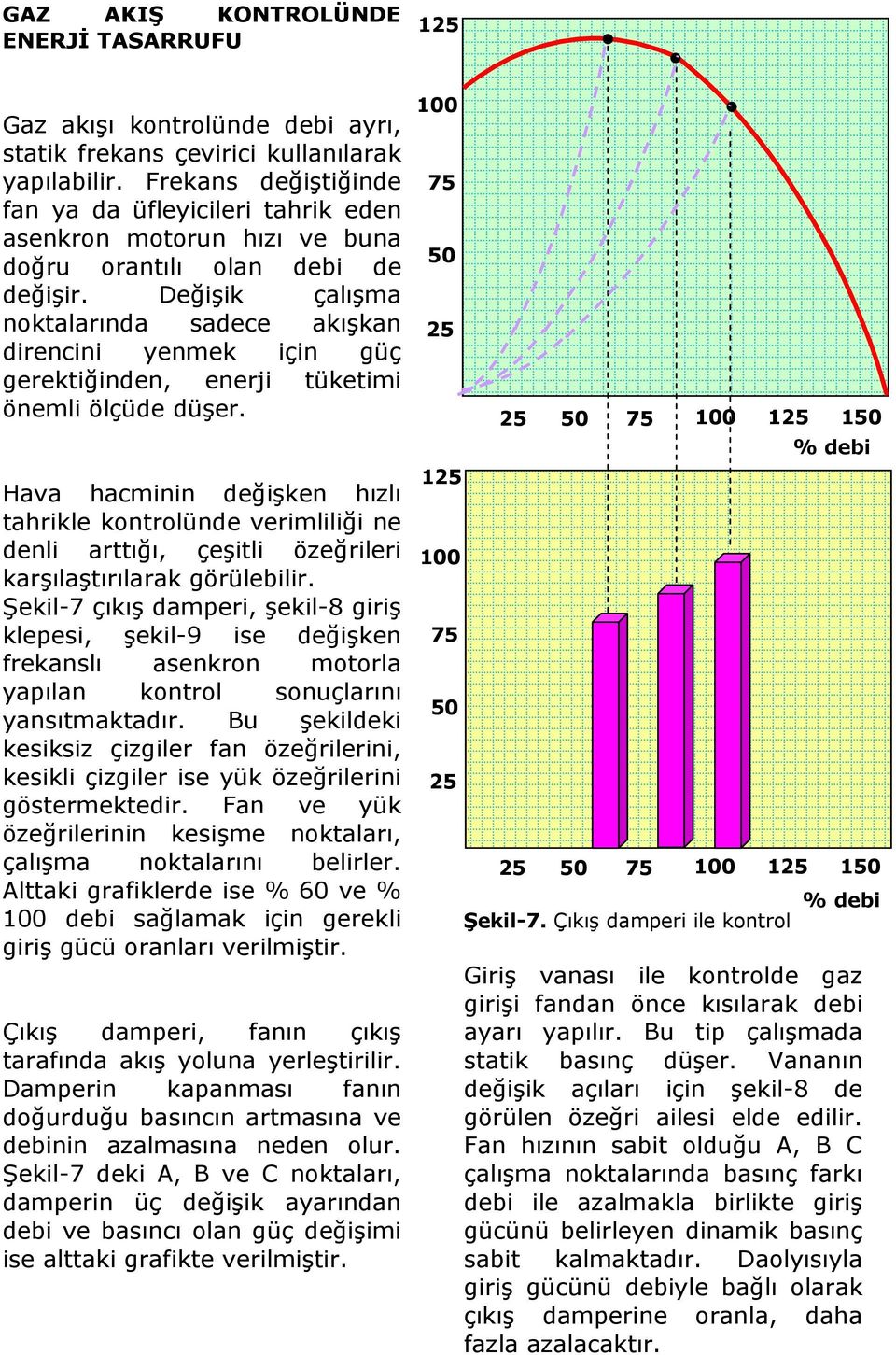 Değişik çalışma noktalarında sadece akışkan direncini yenmek için güç gerektiğinden, enerji tüketimi önemli ölçüde düşer.