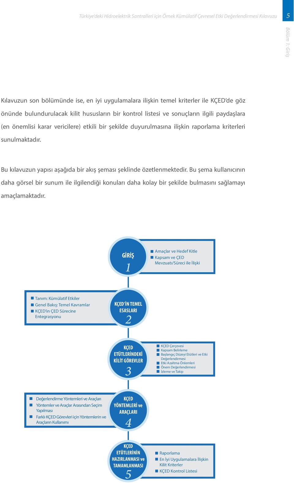 sunulmaktadır. Bu kılavuzun yapısı aşağıda bir akış şeması şeklinde özetlenmektedir.