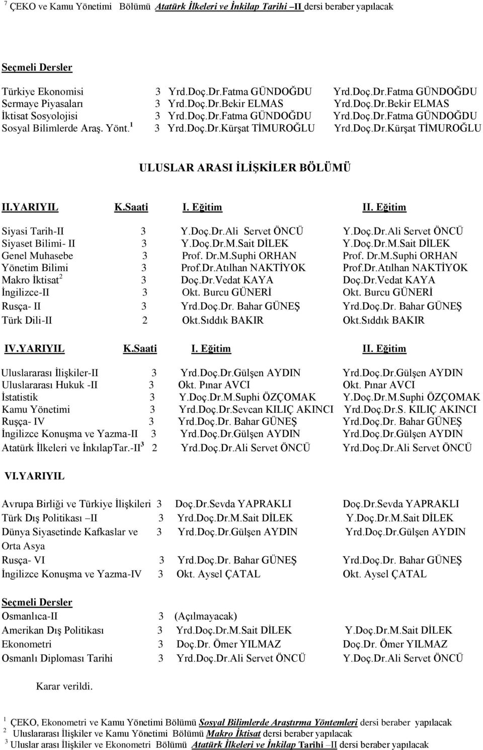 YARIYIL K.Saati I. Eğitim II. Eğitim Siyasi Tarih-II 3 Y.Doç.Dr.Ali Servet ÖNCÜ Y.Doç.Dr.Ali Servet ÖNCÜ Siyaset Bilimi- II 3 Y.Doç.Dr.M.Sait DİLEK Y.Doç.Dr.M.Sait DİLEK Genel Muhasebe 3 Prof. Dr.M.Suphi ORHAN Prof.