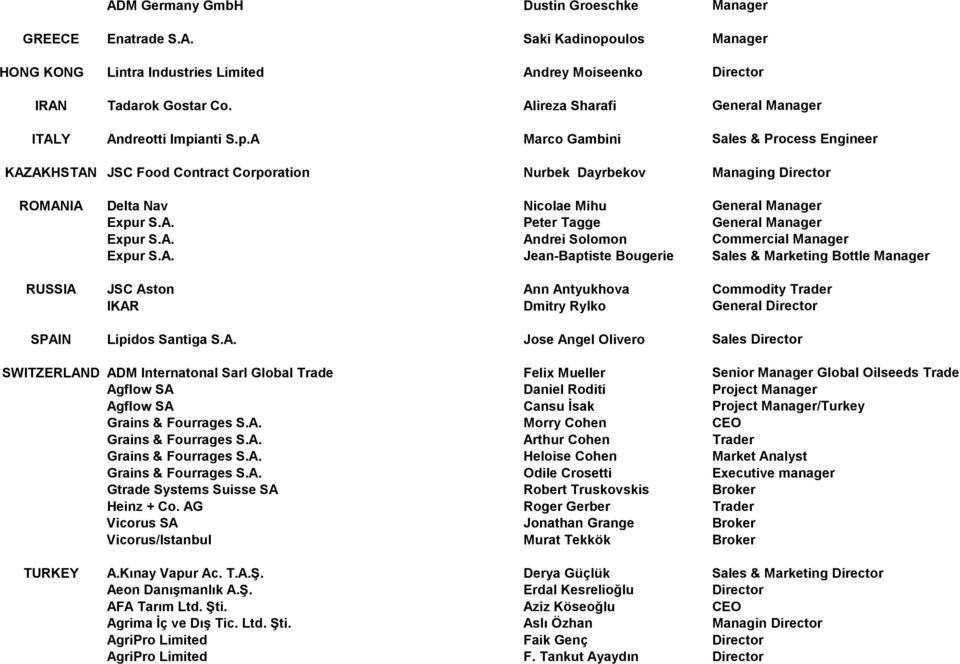 anti S.p.A Marco Gambini Sales & Process Engineer KAZAKHSTAN JSC Food Contract Corporation Nurbek Dayrbekov Managing Director ROMANIA Delta Nav Nicolae Mihu General Manager Expur S.A. Peter Tagge General Manager Expur S.