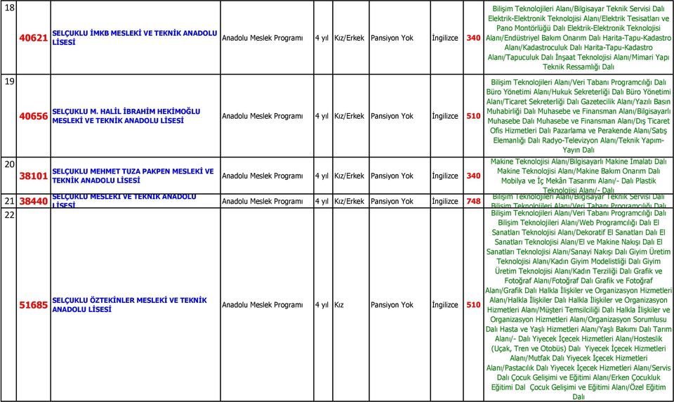 Kız/Erkek Pansiyon Yok İngilizce 340 Anadolu Meslek Programı 4 yıl Kız/Erkek Pansiyon Yok İngilizce 510 Bilişim Teknolojileri Alanı/Bilgisayar Teknik Servisi Dalı Elektrik-Elektronik Teknolojisi