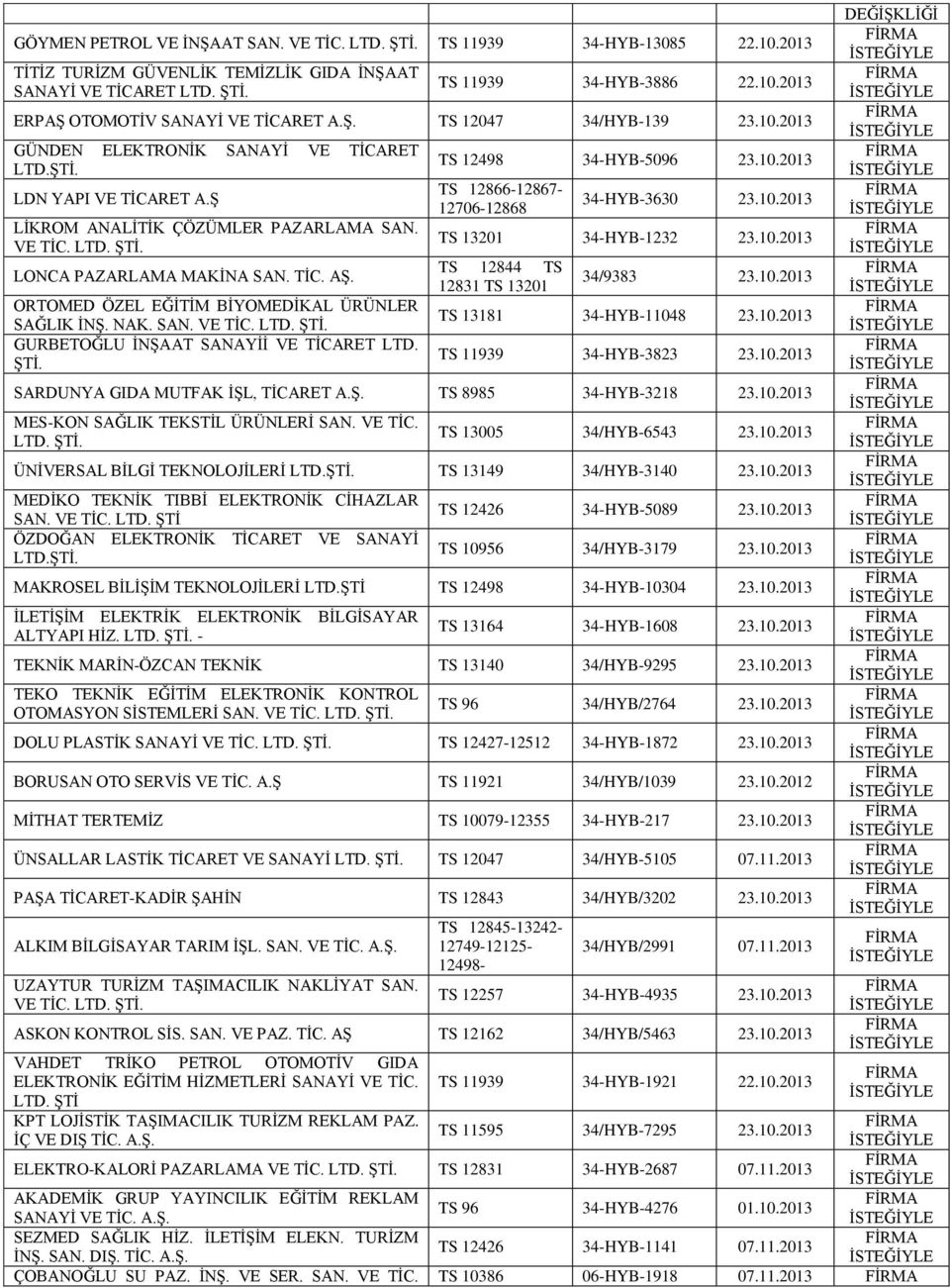 ORTOMED ÖZEL EĞİTİM BİYOMEDİKAL ÜRÜNLER SAĞLIK İNŞ. NAK. SAN. VE TİC. GURBETOĞLU İNŞAAT SANAYİİ VE TİCARET LTD. TS 12498 34-HYB-5096 23.10.2013 TS 12866-12867- 12706-12868 34-HYB-3630 23.10.2013 TS 13201 34-HYB-1232 23.