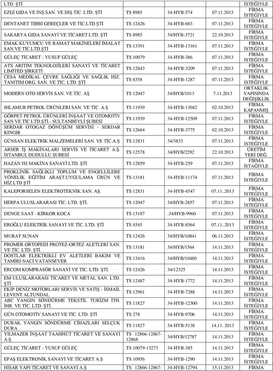 2013 GÜLEÇ TİCARET - YUSUF GÜLEÇ TS 10079 34-HYB-386 07.11.2013 ATS ARITIM TEKNOLOJİLERİ SANAYİ VE TİCARET LİMİTED ŞİRKETİ CESA MEDİKAL ÇEVRE SAĞLIĞI VE SAĞLIK HİZ. TANITIM ORG. SAN. VE TİC. LTD.