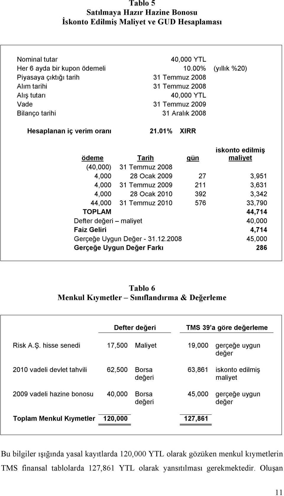 01% XIRR ödeme Tarih gün iskonto edilmiş maliyet (40,000) 31 Temmuz 2008 4,000 28 Ocak 2009 27 3,951 4,000 31 Temmuz 2009 211 3,631 4,000 28 Ocak 2010 392 3,342 44,000 31 Temmuz 2010 576 33,790