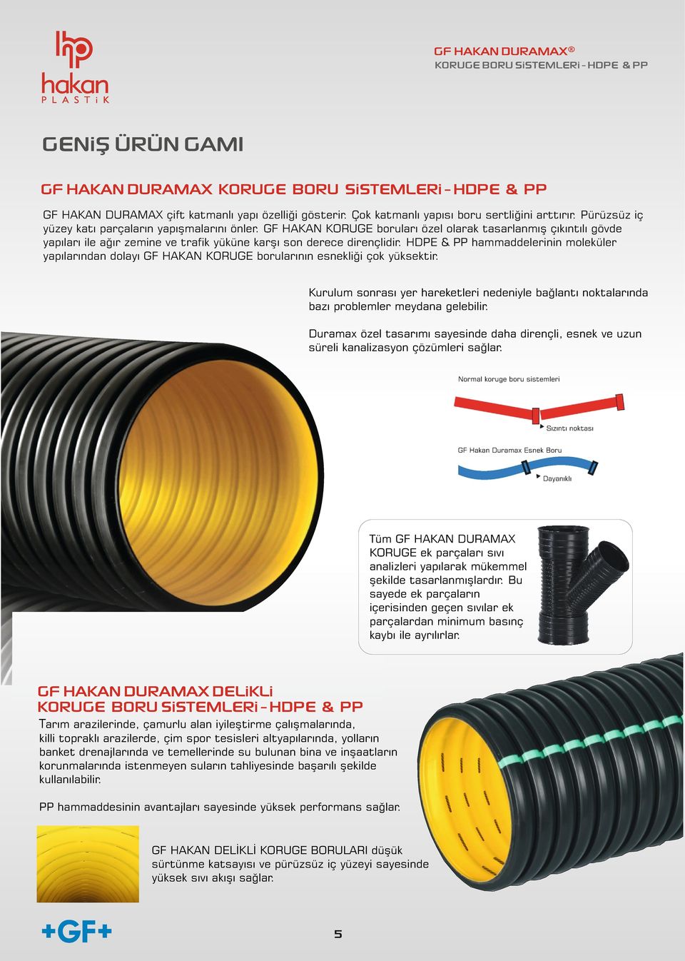 HDPE & PP hammaddelerinin moleküler yapılarından dolayı GF HAKAN KORUGE borularının esnekliği çok yüksektir.