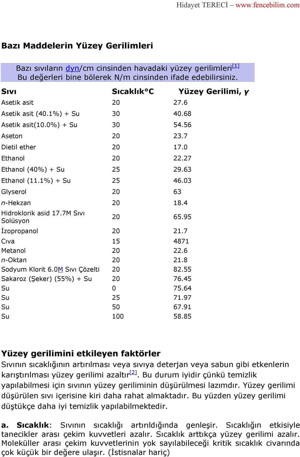 63 Ethanol (11.1%) + Su 25 46.03 Glyserol 20 63 n-hekzan 20 18.4 Hidroklorik asid 17.7M Sıvı Solüsyon 20 65.95 İzopropanol 20 21.7 Cıva 15 4871 Metanol 20 22.6 n-oktan 20 21.8 Sodyum Klorit 6.