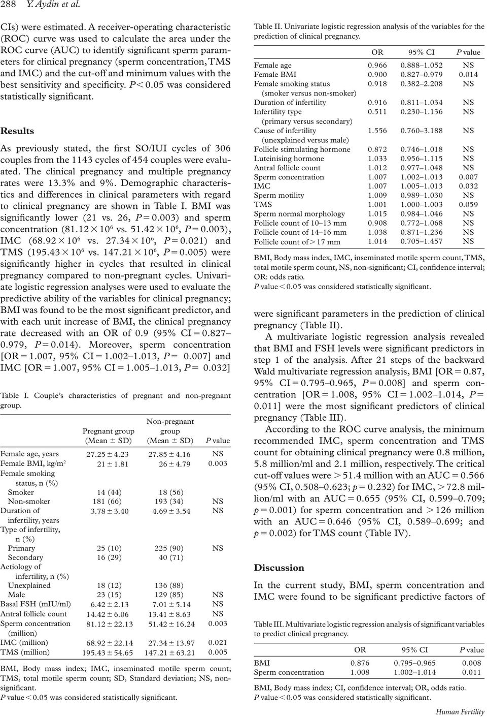 IMC) and the cut-off and minimum values with the best sensitivity and specificity. P 0.05 was considered statistically significant.